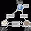 Webservices