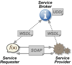 Webservices