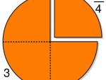 Solving Fractions