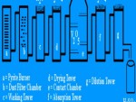 Industrial Preparation of Sulphuric Acid
