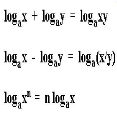 Laws of Logarithms