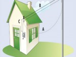 Measure Height without Tape Measure
