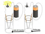 Salt Water Conductivity