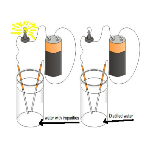 Distilled Water Salt Electricity Experiment 43