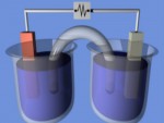 Simple Electrochemical Cell