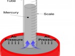 Simple Mercury Barometer