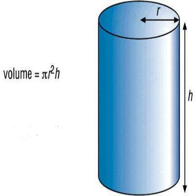 Volume of Cylinder