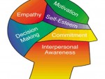 Emotional Intelligence