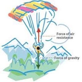 Size of Parachute and Object Falling Rate