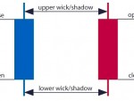 Candlestick Chart