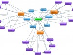 How to Get Backlinks for your Website