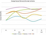 CPC Marketing graph