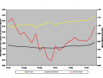 How to Calculate Gross Profit Margin Percentage