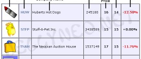 Neopian Stock Market on Neopets