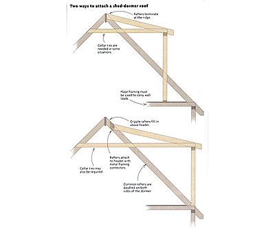 How to Frame a Dormer with Shed Roof