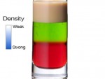 Layered Liqueurs