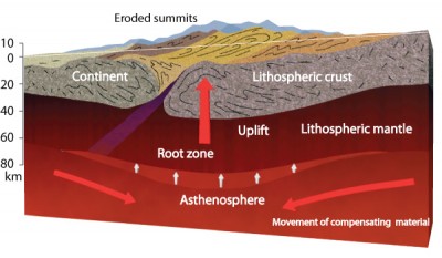 lithosphere asthenosphere between difference layers earth dk geus courtesy