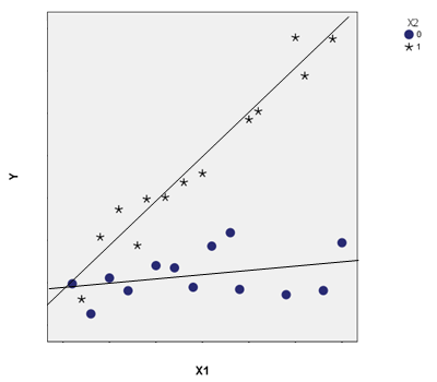 Difference between Association and Correlation