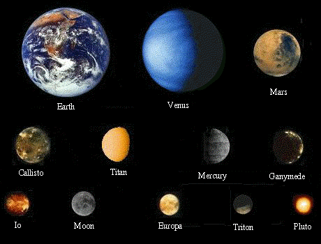 planets terrestrial moons jovian