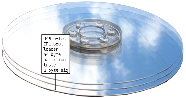 How to Repair Corrupted Master Boot Record (MBR) on Windows 7