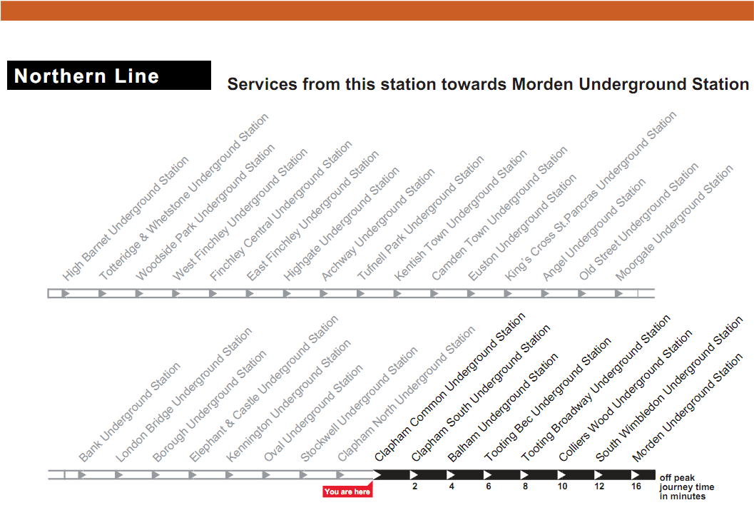 Calpham Common tube station time table