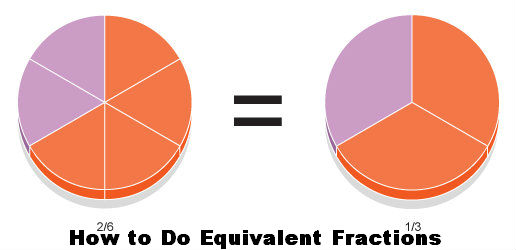 How to Do Equivalent Fractions