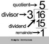 Simple Division