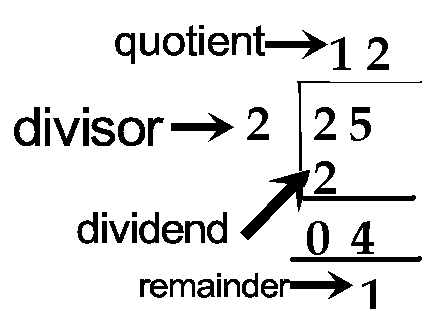 How to Do Division in Math