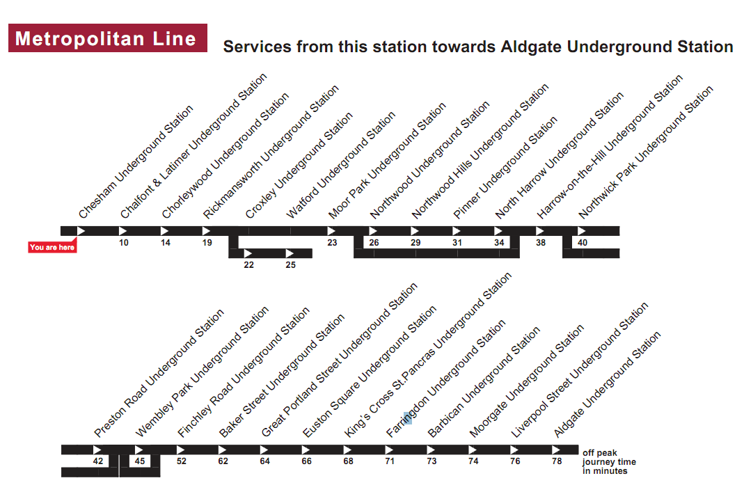 time Table of Chesham tube Station