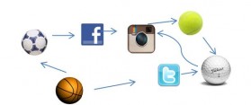 social media for olympics