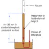 Measuring Atmospheric Pressure