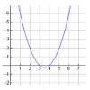 Quadratic Equation Graph