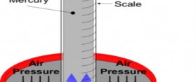 Simple Mercury Barometer