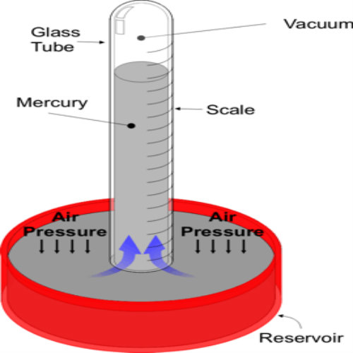 Simple Mercury Barometer