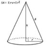 Surface Area of Cone