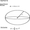 Surface Area of Sphere