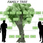 How to trace your family tree in London