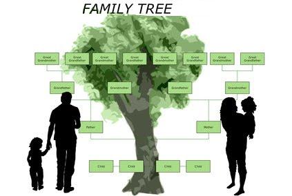 How to trace your family tree in London