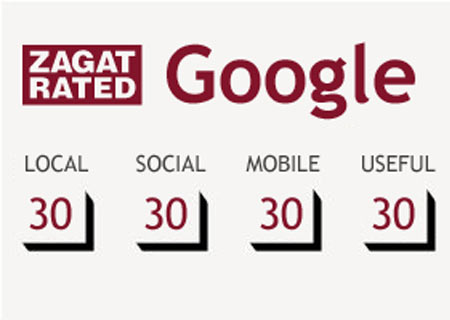 google buys zagat