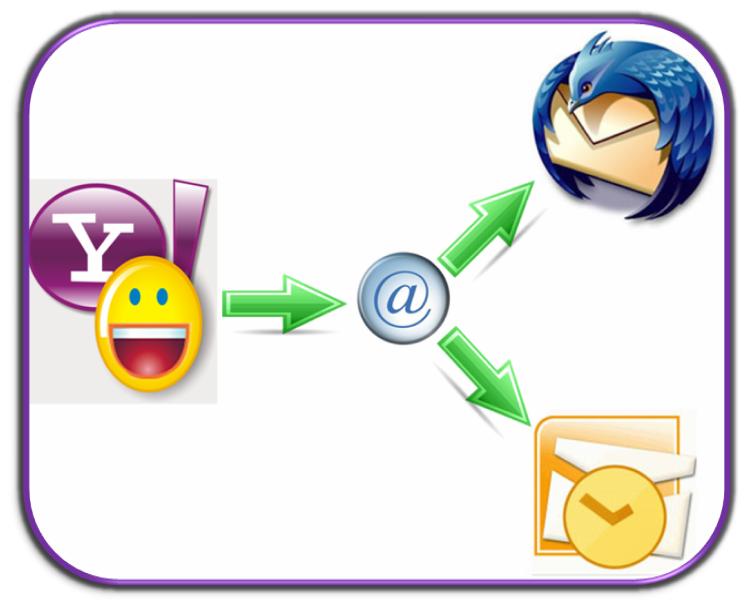 Set Pop3 and SMTP for Yahoo Mail