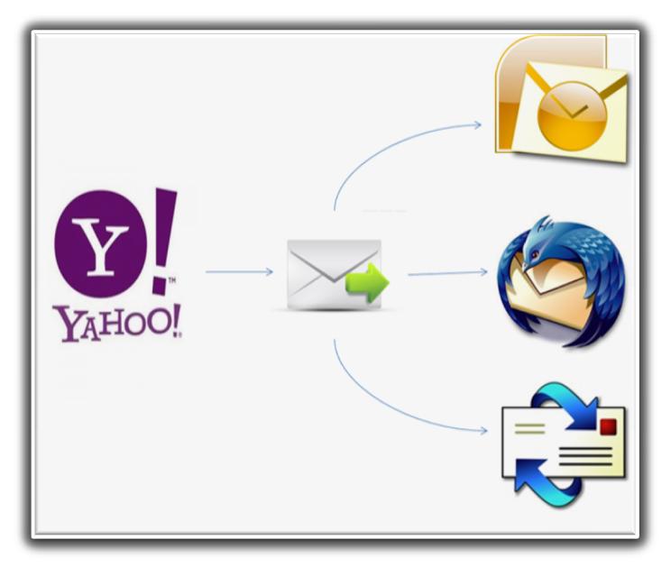 Set Yahoo Outgoing Mail Server