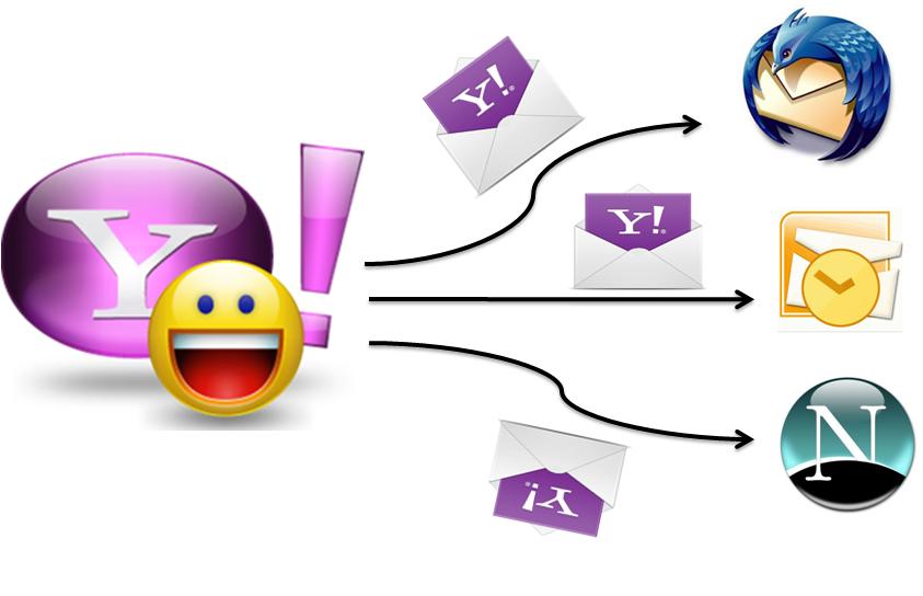 Yahoo Export Mail