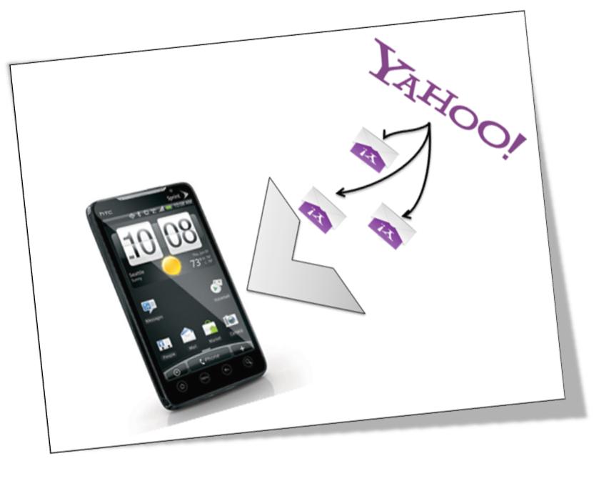 HTC Yahoo Mail Settings