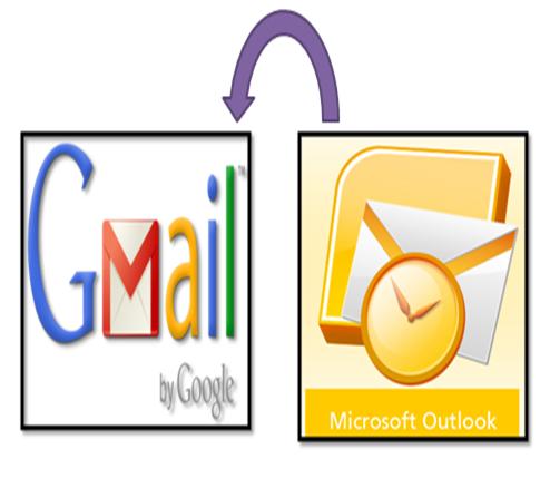 Import Outlook Contacts to Gmail Mail