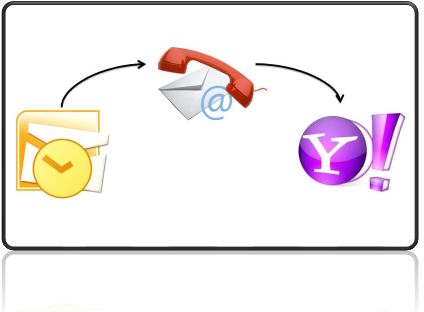 Import Outlook Contacts to Yahoo Mail