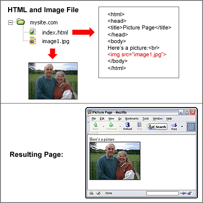Graphics Formatting in HTML