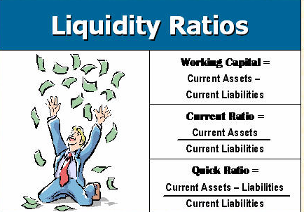 Liquity Ratios