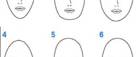 Know your face shape