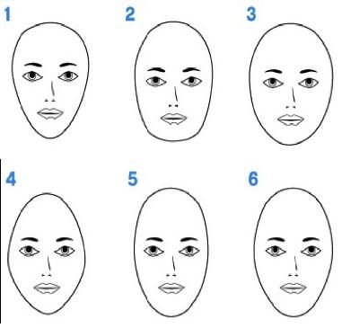 Know your face shape