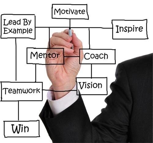 Employees Following Lead